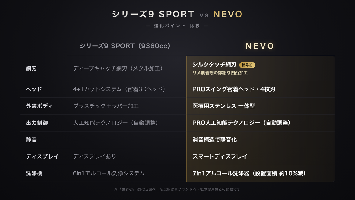 シリーズ9 SPORTとNEVOの進化ポイント比較表
