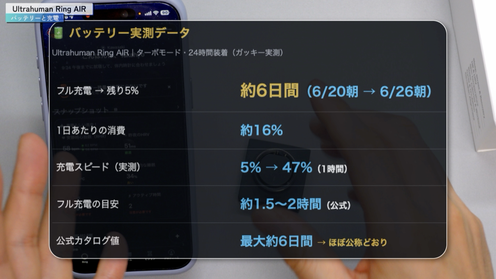 Ultrahuman Ring AIR レビュー画像6