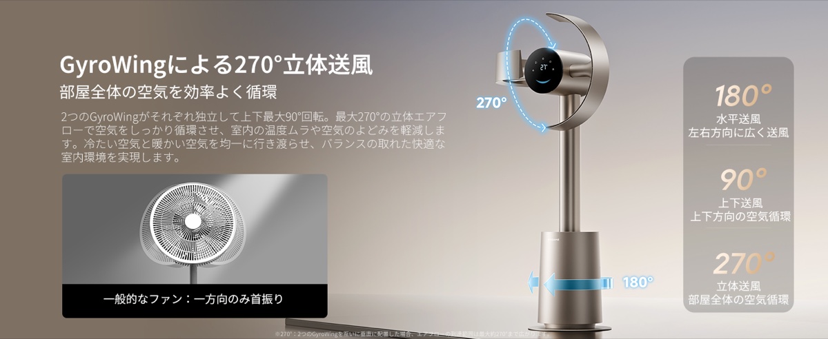 Dreame MF10の270°立体送風の説明図