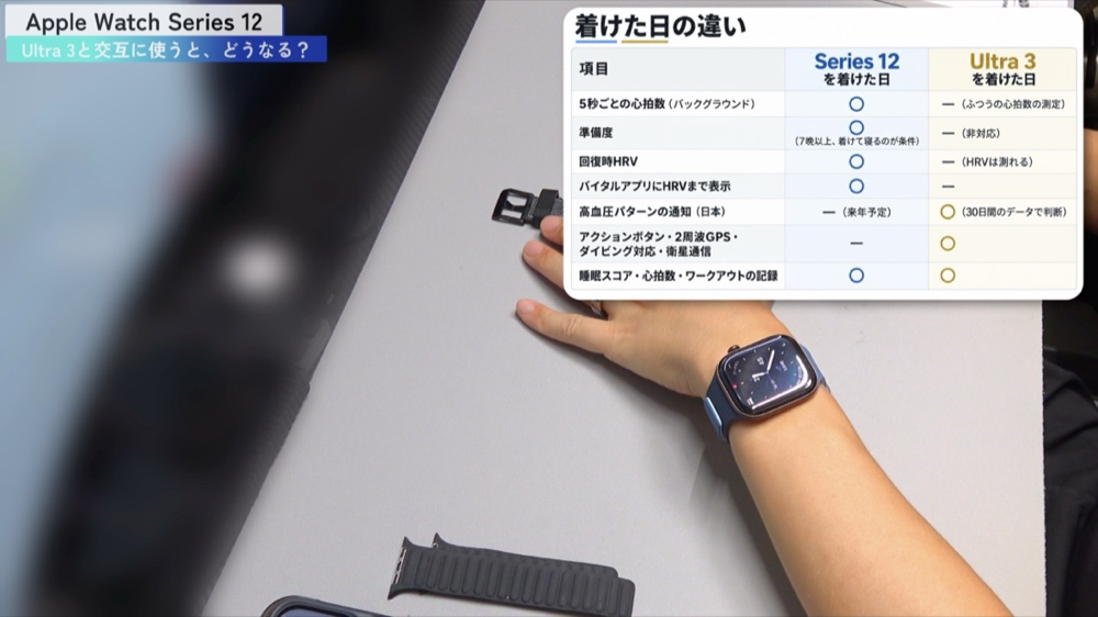 Apple Watch Series 12とUltra 3を着けた日の違い（一覧表）