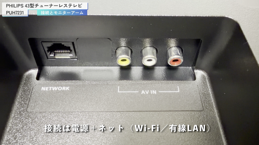 PHILIPS PUH7231 背面の有線LAN端子