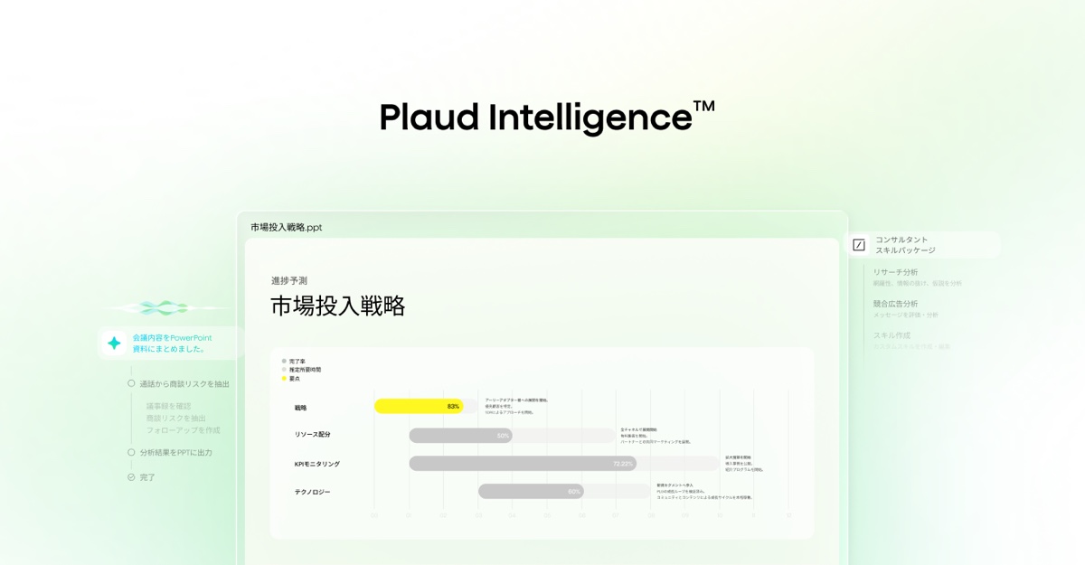 新世代Plaud Intelligenceによる資料作成のイメージ