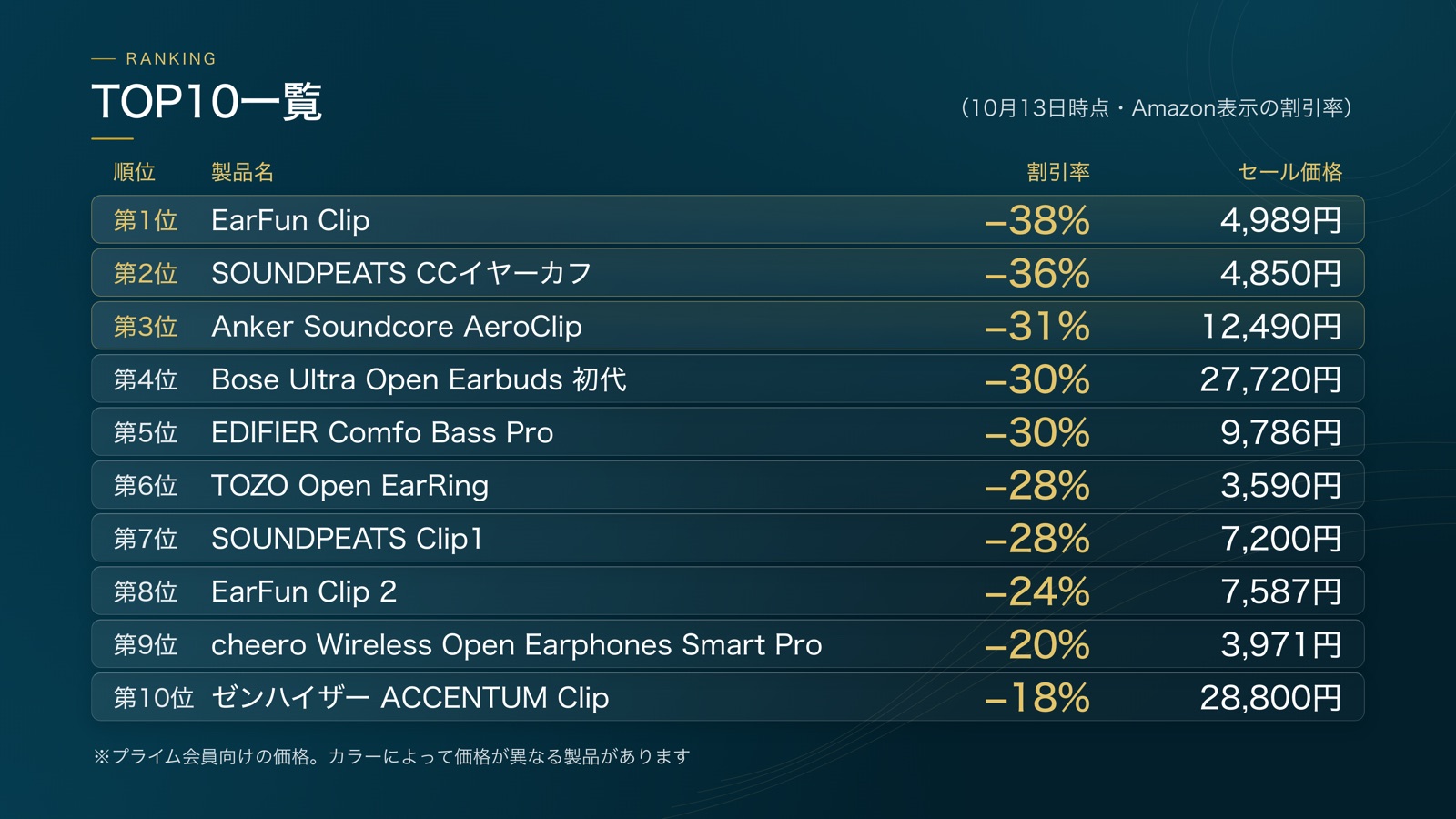 プライム感謝祭2026 イヤーカフ型イヤホン割引率TOP10 一覧表