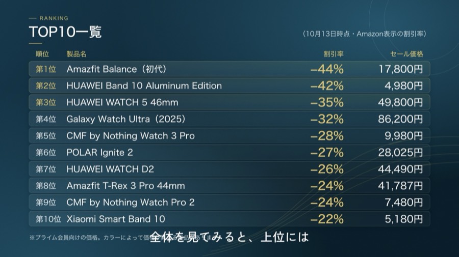 プライム感謝祭2026 スマートウォッチ割引率TOP10 一覧表